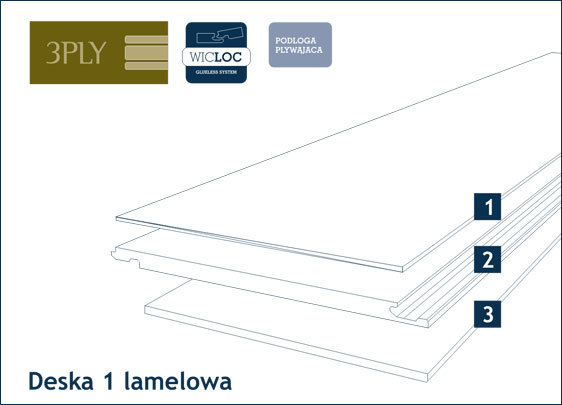 podÅoga drewniana - Konstrukcja podÅóg Parquet Wicanders podÅoga drewniana - Konstrukcja podÅóg Parquet Wicanders