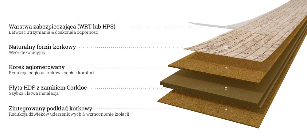 panele-podlogowe - budowa panele-podlogowe - budowa