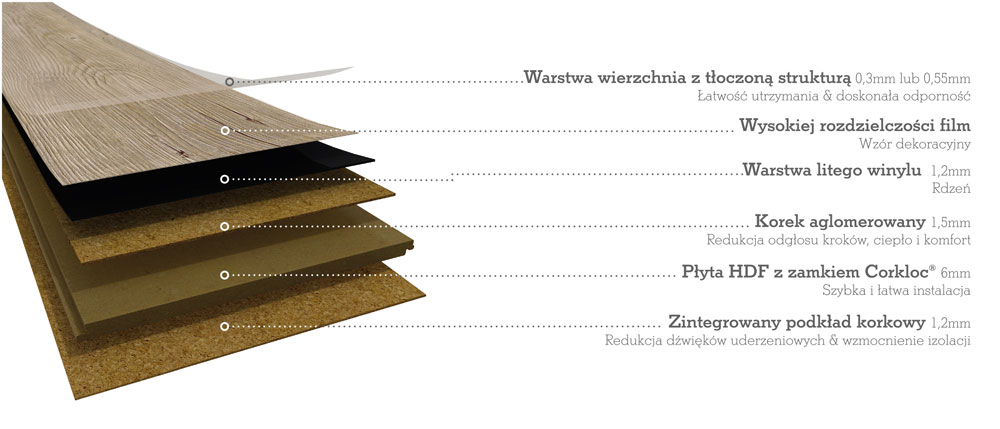panele-podlogowe - budowa panele-podlogowe - budowa