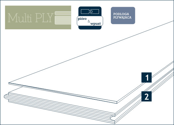 podÅoga drewniana - konstrukcja Prestige Collection podÅoga drewniana - konstrukcja Prestige Collection